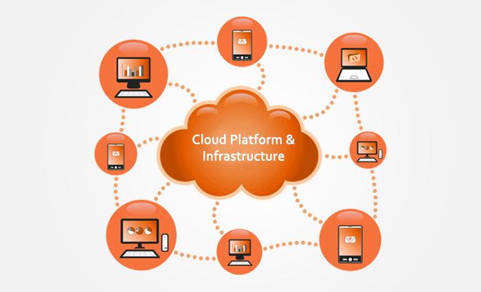 Cloud Platform & Infrastructure